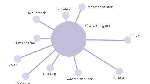 Betriebsführungen Betriebsführungen