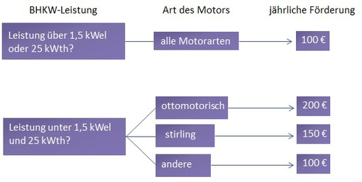 Übersicht Förderprogramm Übersicht Förderprogramm
