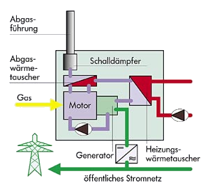 Schalldämpfer Schalldämpfer